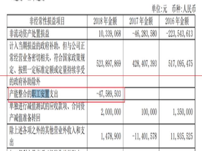 “關(guān)廠調(diào)整期”后，青島啤酒、華潤雪花等多家企業(yè)密集擴建產(chǎn)能