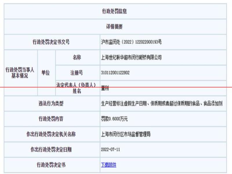 上海：世紀聯(lián)華超市閔行顓橋有限公司違反食品安全法被處罰