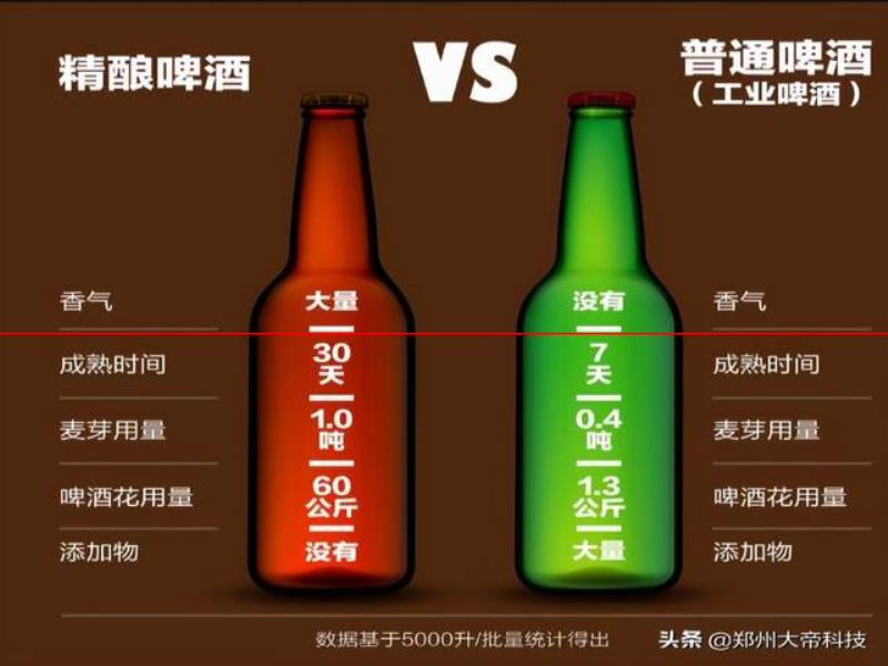 精釀啤酒中為什么會(huì)有沉淀物？揭秘來(lái)了...