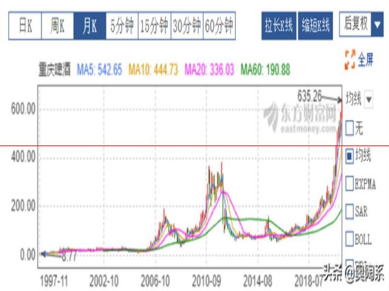 青島啤酒PK重慶啤酒：哪個是啤酒界的扛把子