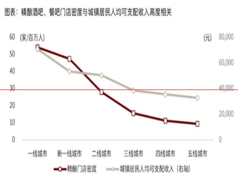 氪金  精釀的高價(jià)是一場騙局？