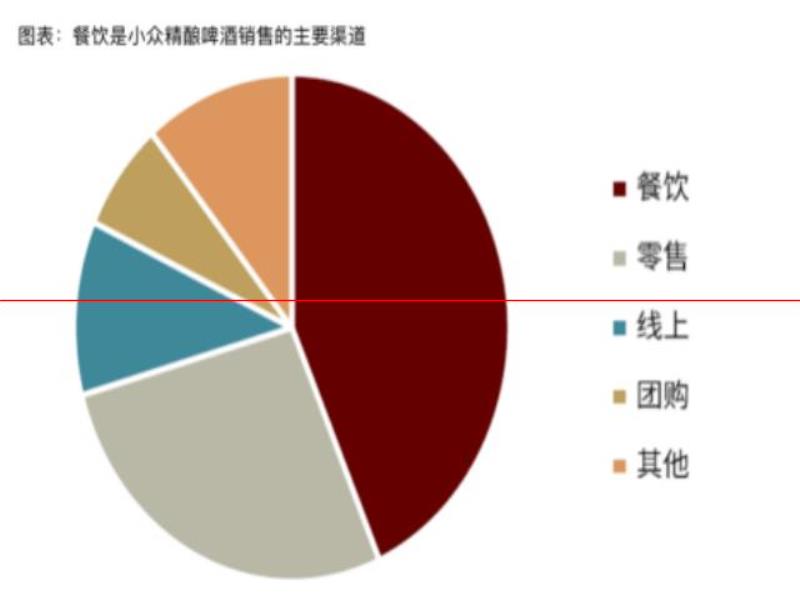 氪金  精釀的高價(jià)是一場騙局？