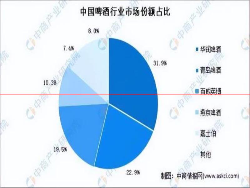 養(yǎng)牛、蓋樓、賣白酒，鄭州金星啤酒第三次啟動上市成功率有多大？