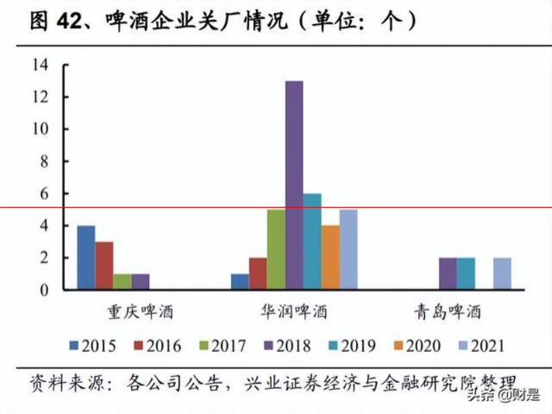 燕京啤酒研究報告：產(chǎn)品突圍見奇效，經(jīng)營提升迎復興