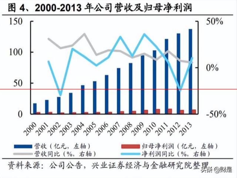 燕京啤酒研究報告：產(chǎn)品突圍見奇效，經(jīng)營提升迎復興