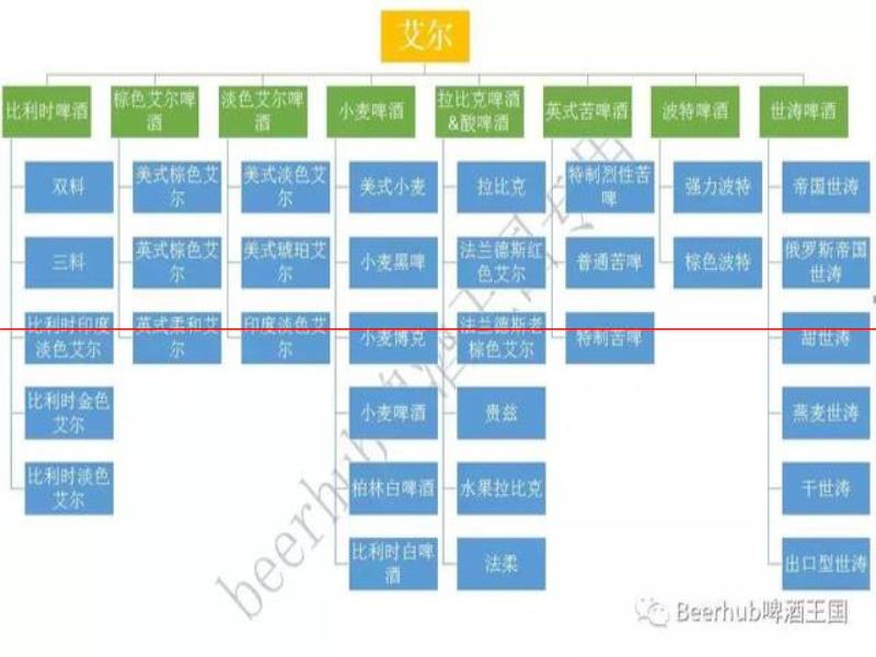 百科｜精釀小白入門(mén)指南（建議收藏）