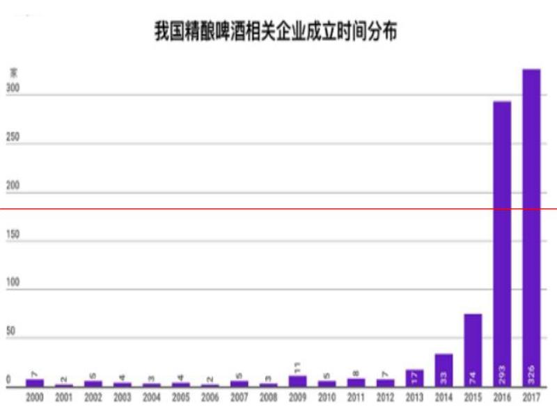 愛咕嚕“麥哲倫”商用機：開辟國內(nèi)精釀啤酒新航向