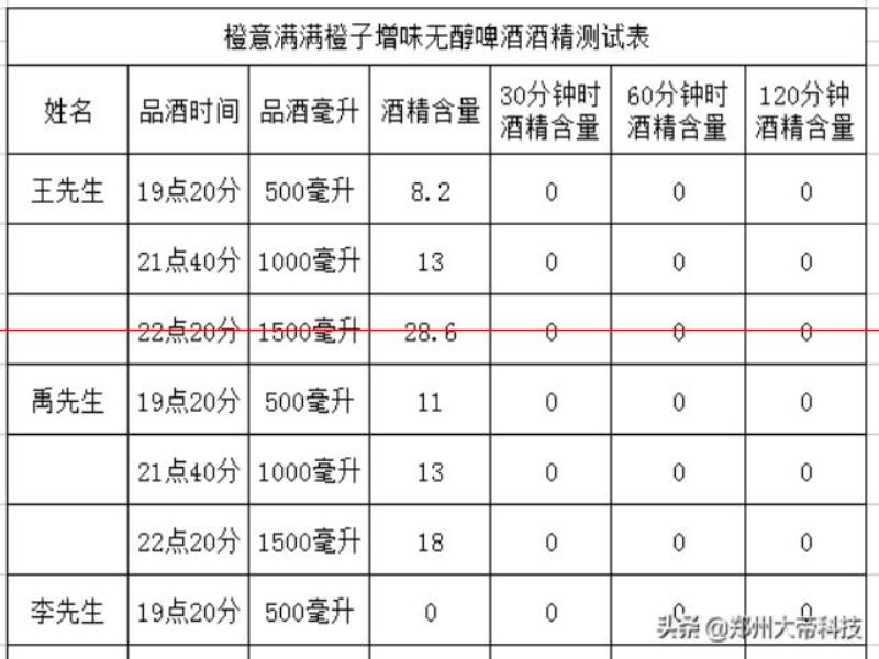 橙意滿(mǎn)滿(mǎn)無(wú)醇啤酒 你想要的自由它都有