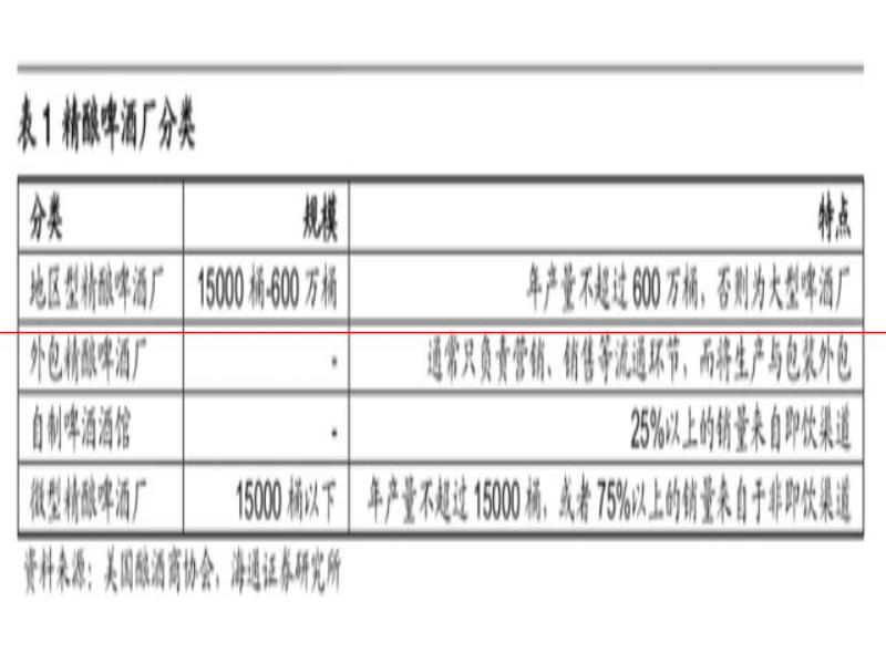 氪金  精釀的高價(jià)是一場騙局？