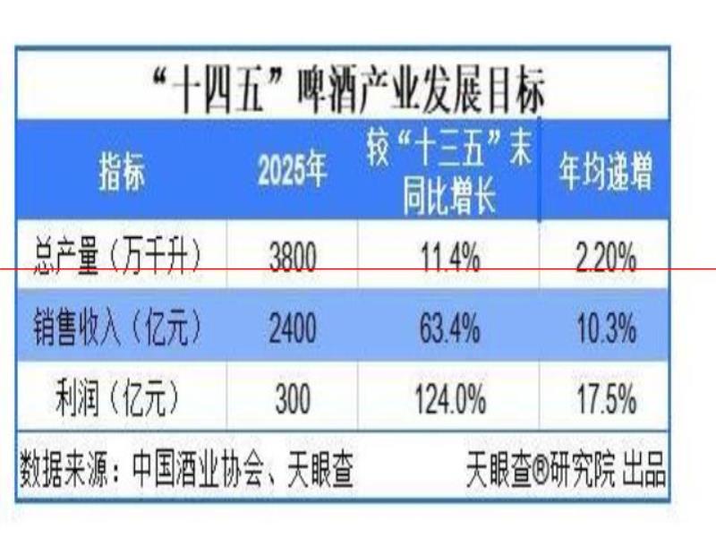 精釀品牌頻頻出圈 新式社交風(fēng)格助推精釀啤酒消費(fèi)高速增長