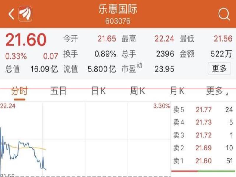 發(fā)力精釀啤酒平臺，樂惠國際擬募資不超4.18億元