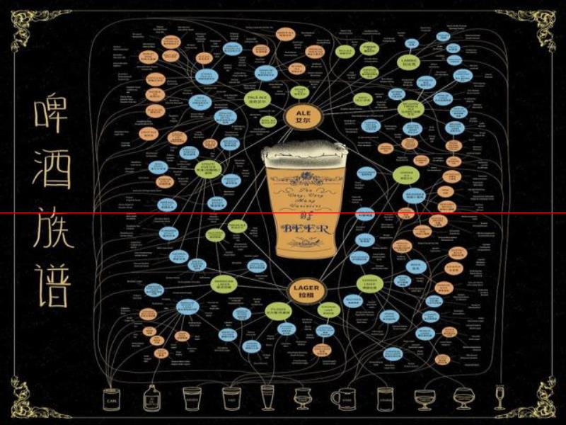 喝精釀，懂精釀——精釀啤酒分類(lèi)