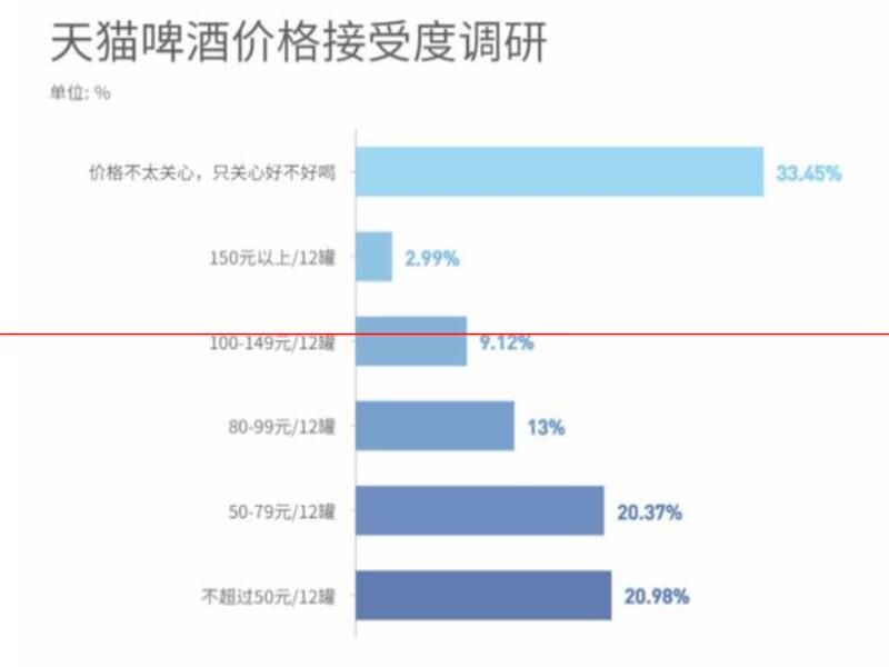 年輕人的精致，都在幾十塊一杯的精釀里