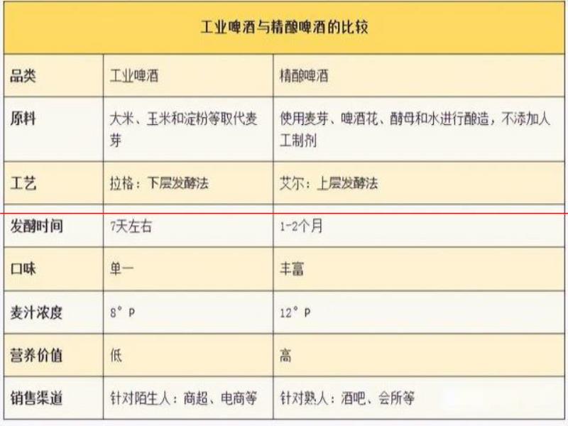 2022年最值得品嘗的精釀啤酒推薦清單，酒蒙子們請(qǐng)自取