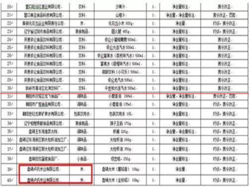 哈爾濱啤酒、盤錦大米、安吉爾飲用純凈水缺斤短兩 40批次商品計(jì)量不合格！