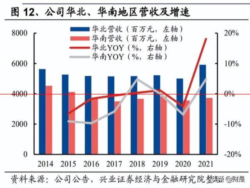 燕京啤酒研究報告：產(chǎn)品突圍見奇效，經(jīng)營提升迎復興