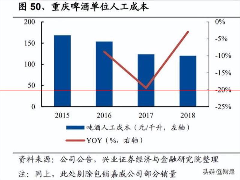 燕京啤酒研究報告：產(chǎn)品突圍見奇效，經(jīng)營提升迎復興