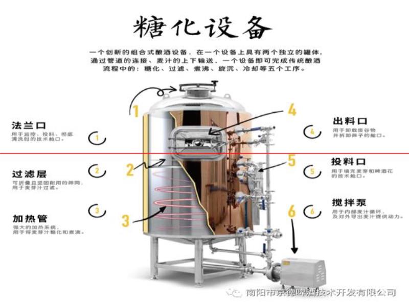 精釀啤酒一體機(jī)和分體機(jī)哪個好？