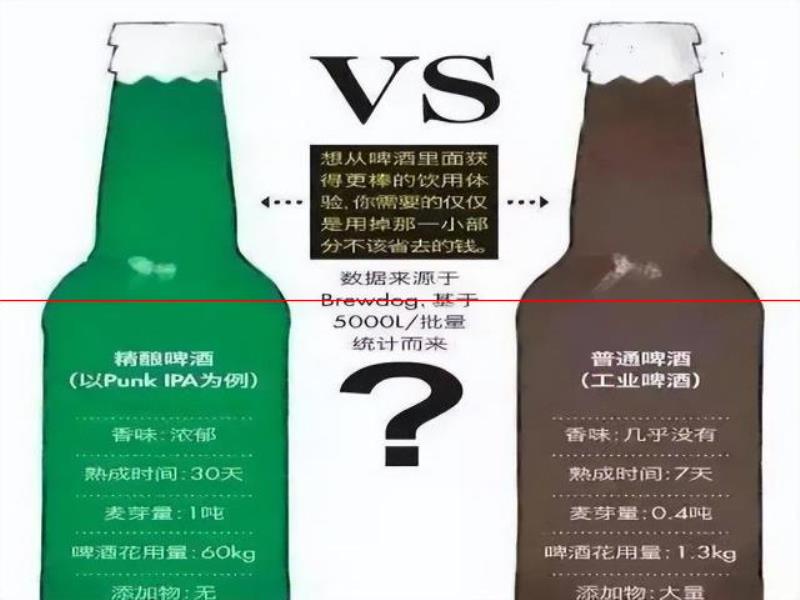 玩夫精釀：工業(yè)??？精釀??？一篇文章告訴你