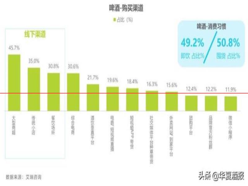 這一年來白酒啤酒消費傾向有何變化？這份報告給出了一些洞察