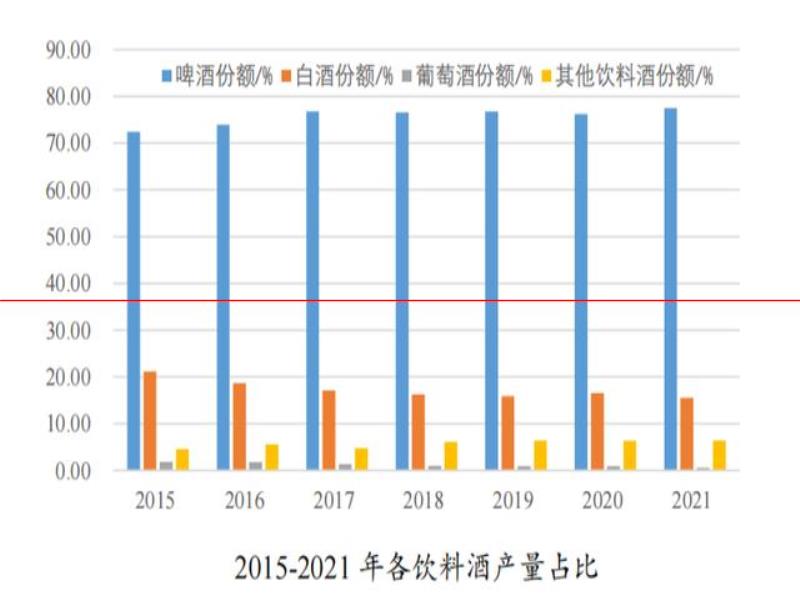 精釀啤酒實(shí)現(xiàn)恢復(fù)性增長(zhǎng)，國(guó)內(nèi)市場(chǎng)迎來(lái)一匹歐洲黑馬