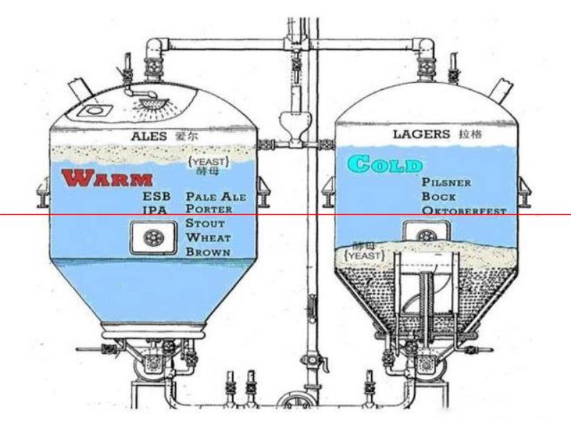 釀造工藝，并不代表啤酒的好壞，這3點(diǎn)才是“精釀啤酒”的標(biāo)準(zhǔn)