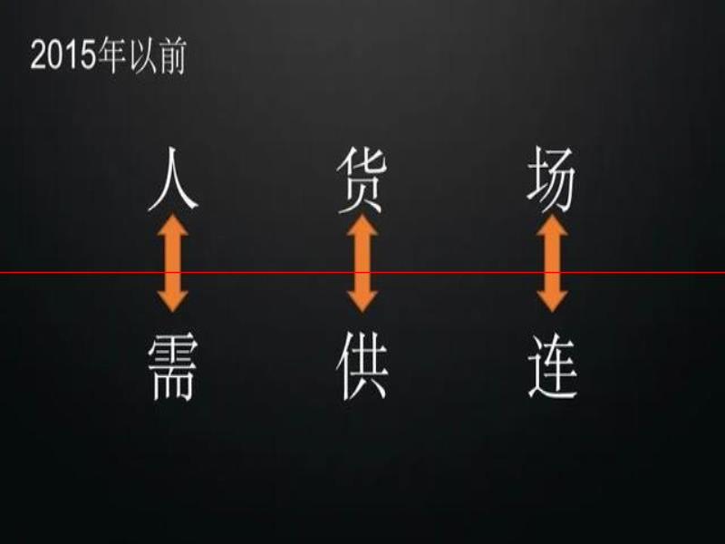 余老獅：消費(fèi)品行業(yè)未來5年的10倍速增長因素是什么？