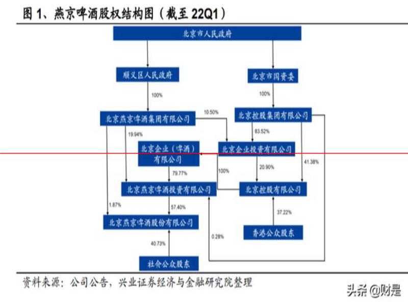 燕京啤酒研究報告：產(chǎn)品突圍見奇效，經(jīng)營提升迎復興