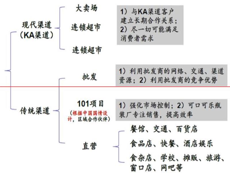 氪金  為什么中國人搞不出自己的可口可樂？