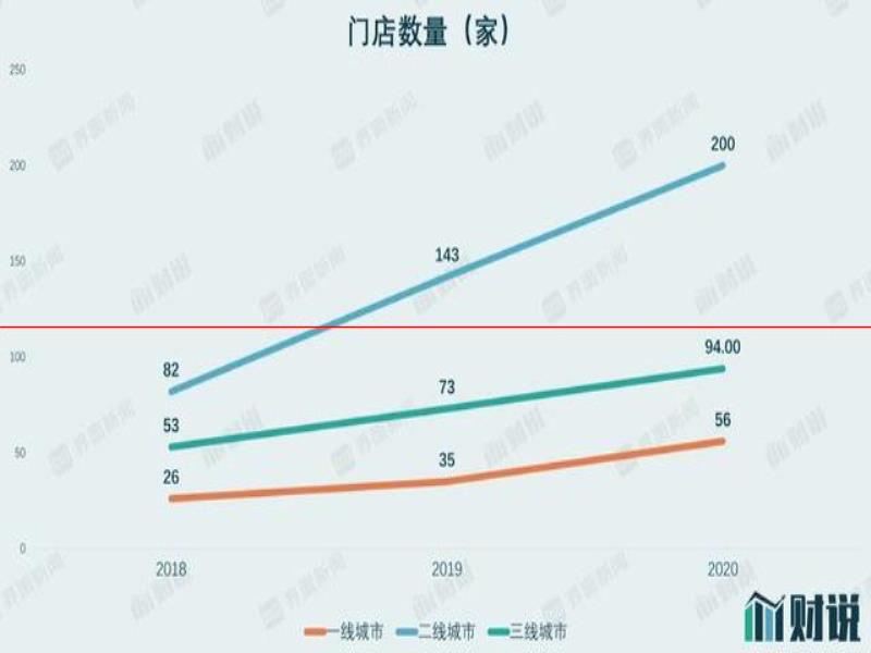 IPO雷達(dá)｜年輕人捧出來的平價(jià)酒館海倫司，準(zhǔn)備好應(yīng)對漲價(jià)潮了嗎？