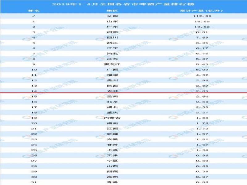 一周資訊丨印度一精釀品牌獲430萬(wàn)美元融資