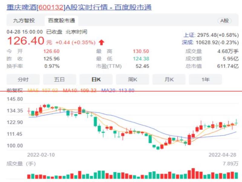 “高價(jià)渝股”重慶啤酒一季度凈利增15% 擬換屆選舉