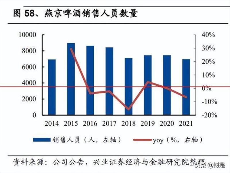 燕京啤酒研究報告：產(chǎn)品突圍見奇效，經(jīng)營提升迎復興