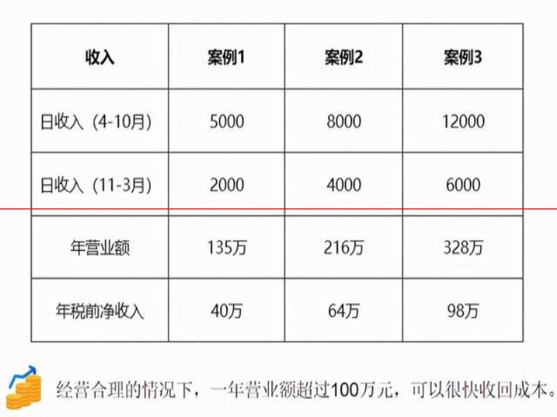 二線城市精釀館：新手上路，如何選擇有品牌的公司？