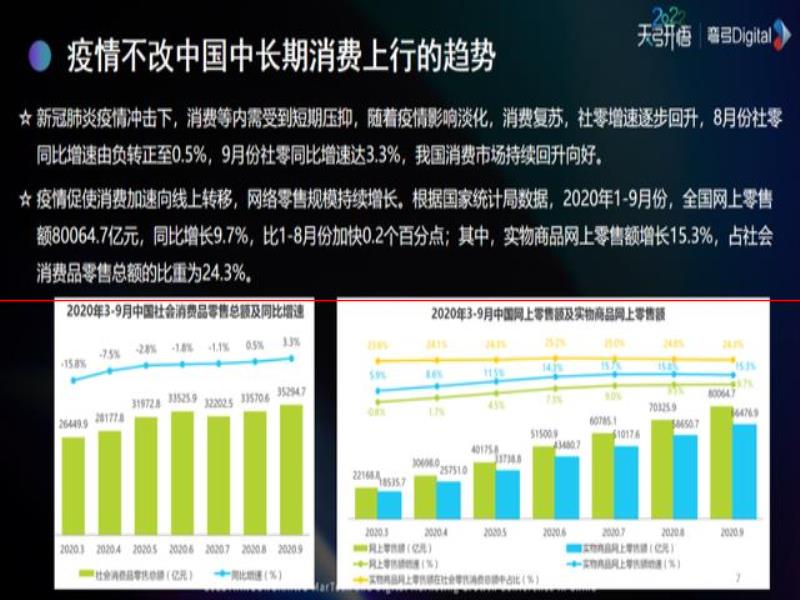 青島啤酒創(chuàng)新營(yíng)銷事業(yè)部副總經(jīng)理史永剛：線上線下必須一塊走