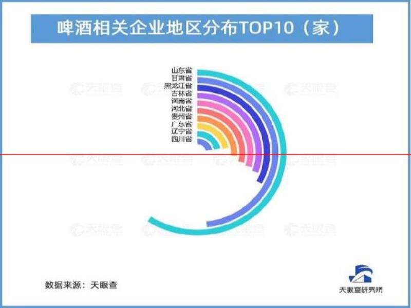 精釀品牌頻頻出圈 新式社交風(fēng)格助推精釀啤酒消費(fèi)高速增長