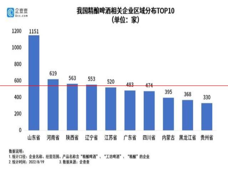 8482家精釀啤酒引領(lǐng)行業(yè)升級，集體“盯”上了女性消費(fèi)者