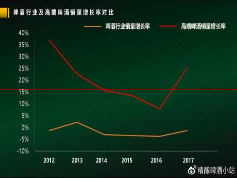 精釀啤酒為何在短時(shí)間內(nèi)獲得眾消費(fèi)者的喜愛