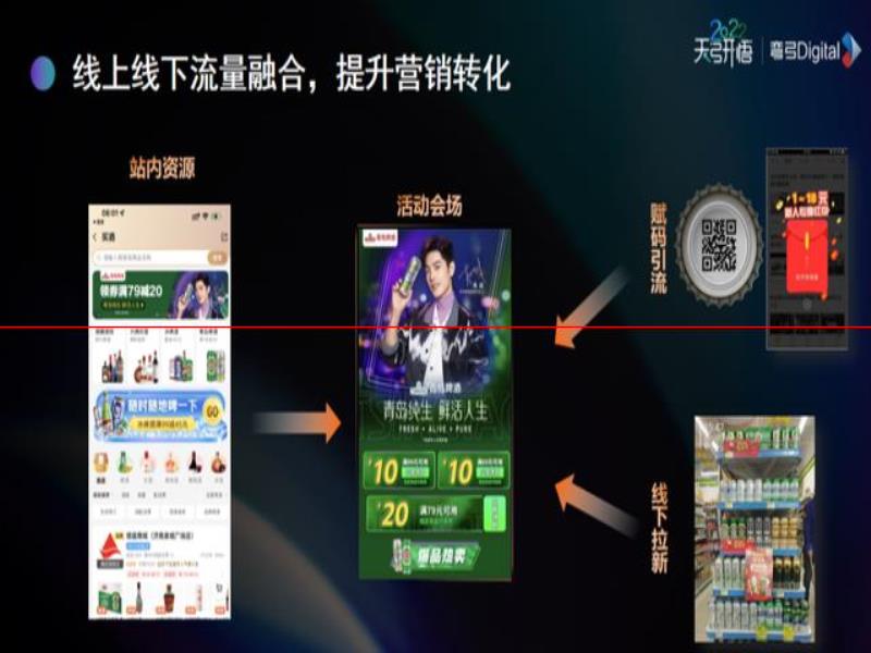 青島啤酒創(chuàng)新營(yíng)銷事業(yè)部副總經(jīng)理史永剛：線上線下必須一塊走