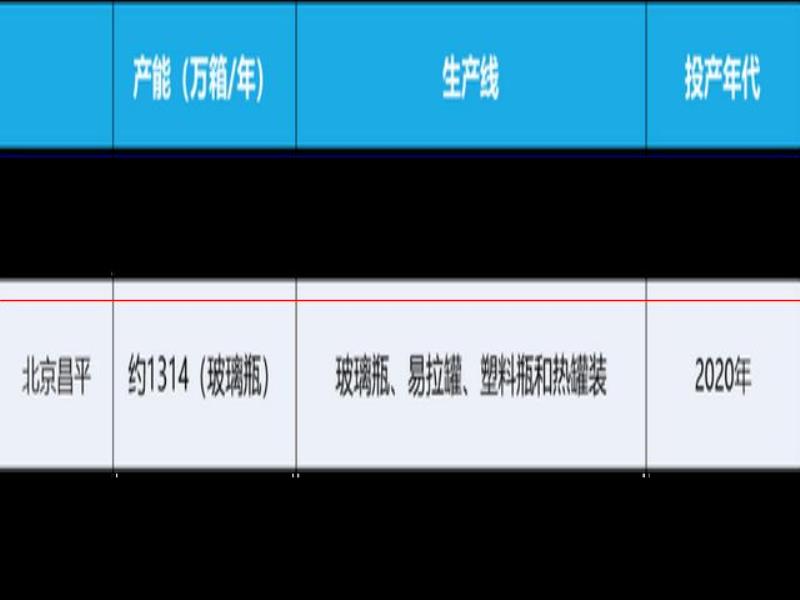 氪金  為什么中國人搞不出自己的可口可樂？