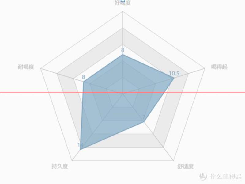 別提什么精釀，只聊你最值得喝的5款啤酒