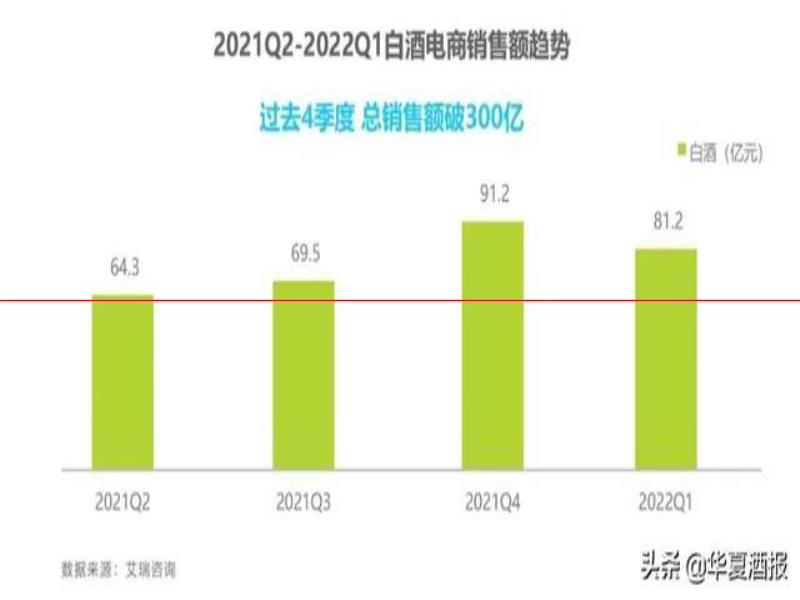 這一年來白酒啤酒消費傾向有何變化？這份報告給出了一些洞察