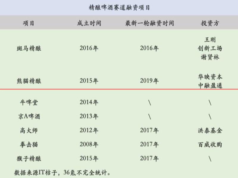 氪金  精釀的高價(jià)是一場騙局？