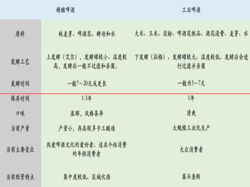 氪金  精釀的高價(jià)是一場騙局？