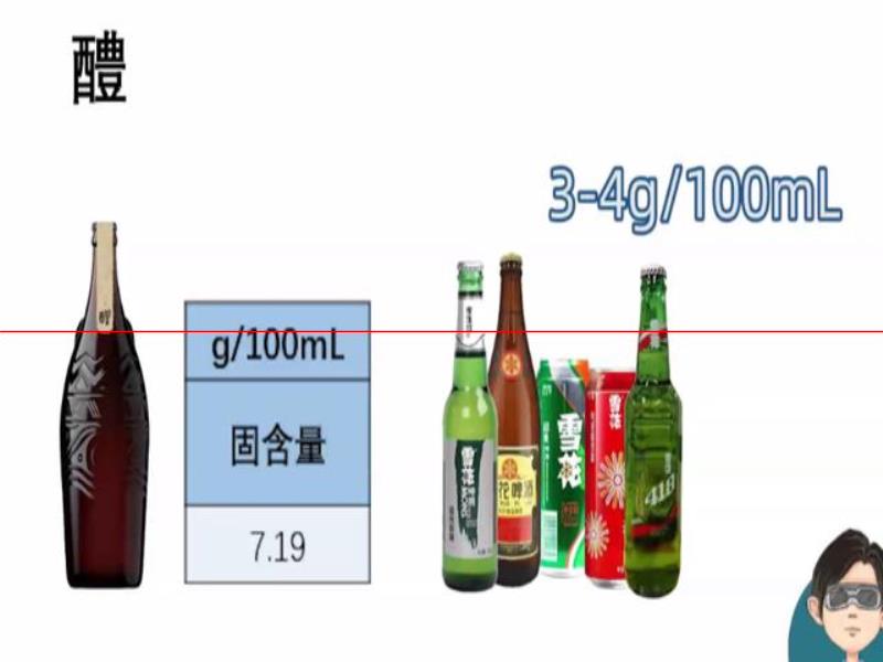 最貴的啤酒，嘌呤情況怎么樣？