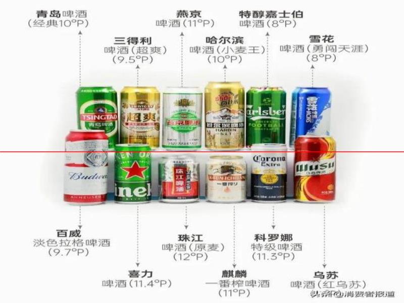 12款啤酒測(cè)試：哈爾濱、珠江等用料較“雜”；嘉士伯、青島泡沫持久性墊底