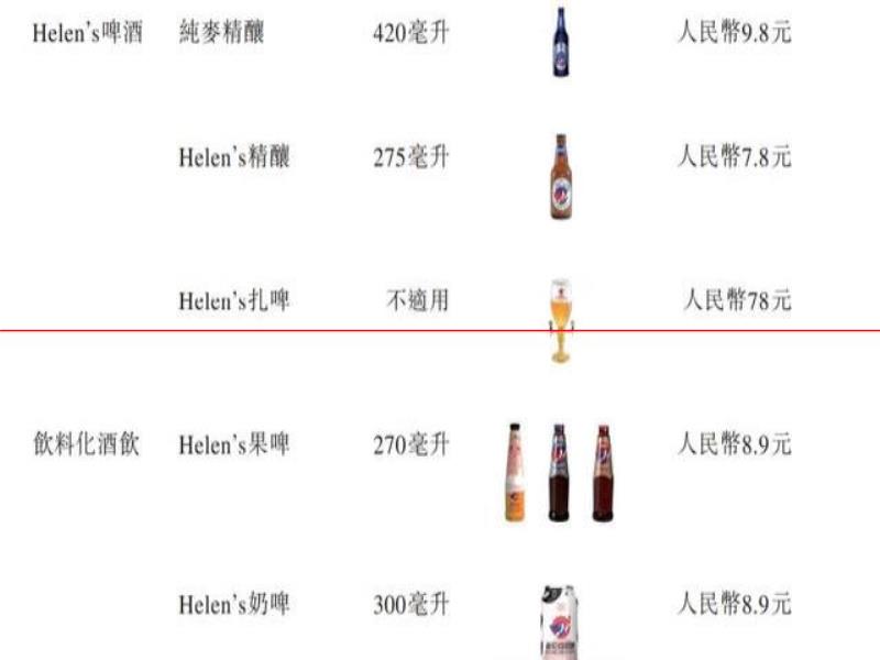 IPO雷達(dá)｜年輕人捧出來的平價(jià)酒館海倫司，準(zhǔn)備好應(yīng)對漲價(jià)潮了嗎？