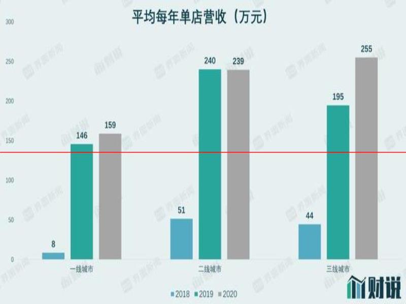 IPO雷達(dá)｜年輕人捧出來的平價(jià)酒館海倫司，準(zhǔn)備好應(yīng)對漲價(jià)潮了嗎？