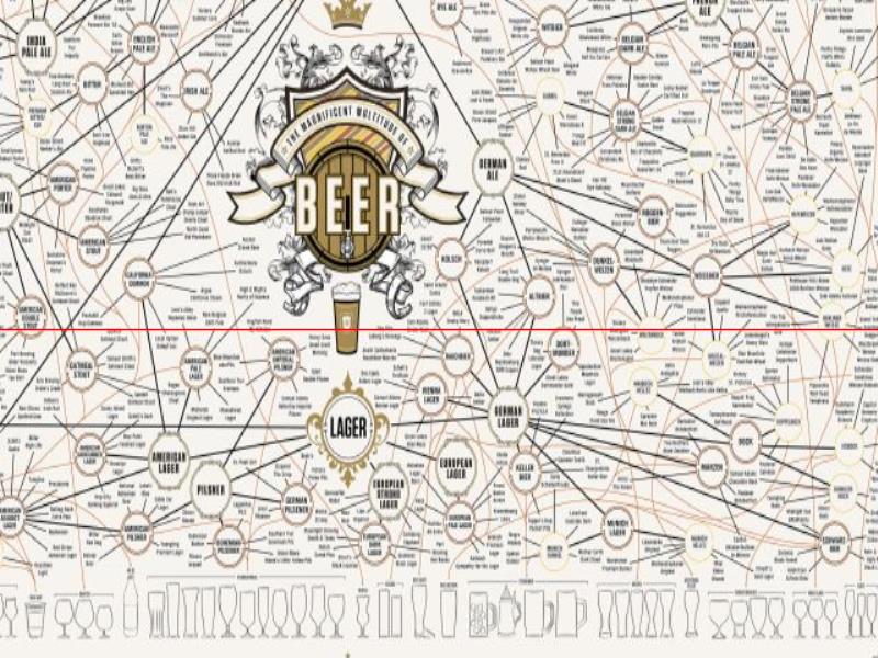【啤酒分類】6類啤酒的分類，你了解多少？