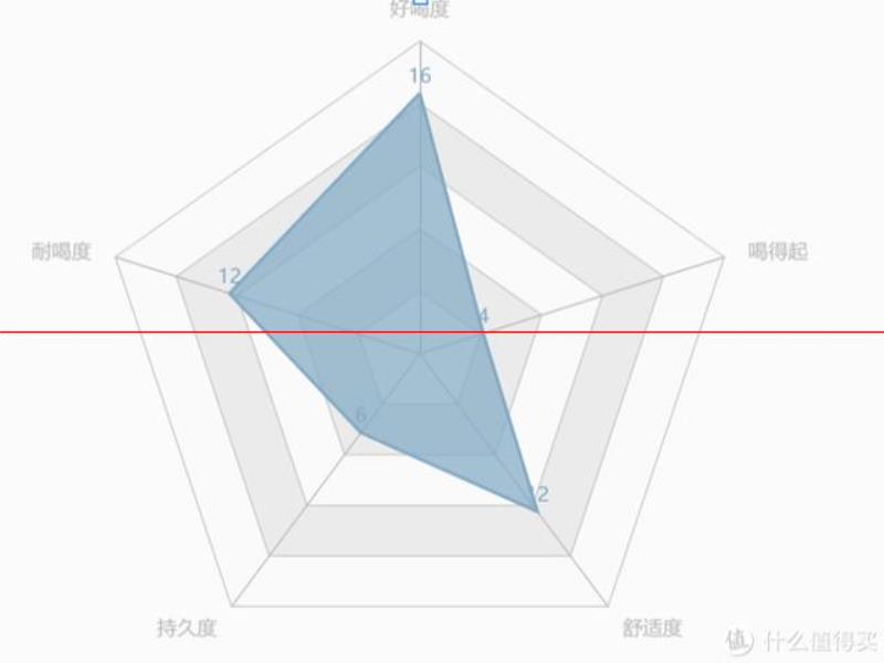 別提什么精釀，只聊你最值得喝的5款啤酒